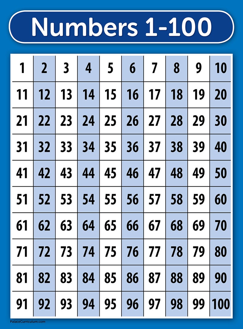 Palace Learning 2 Pack - Shapes & Numbers 1-100 Poster Set - Educational Charts for Kids (LAMINATED, 18" x 24") - Image 4